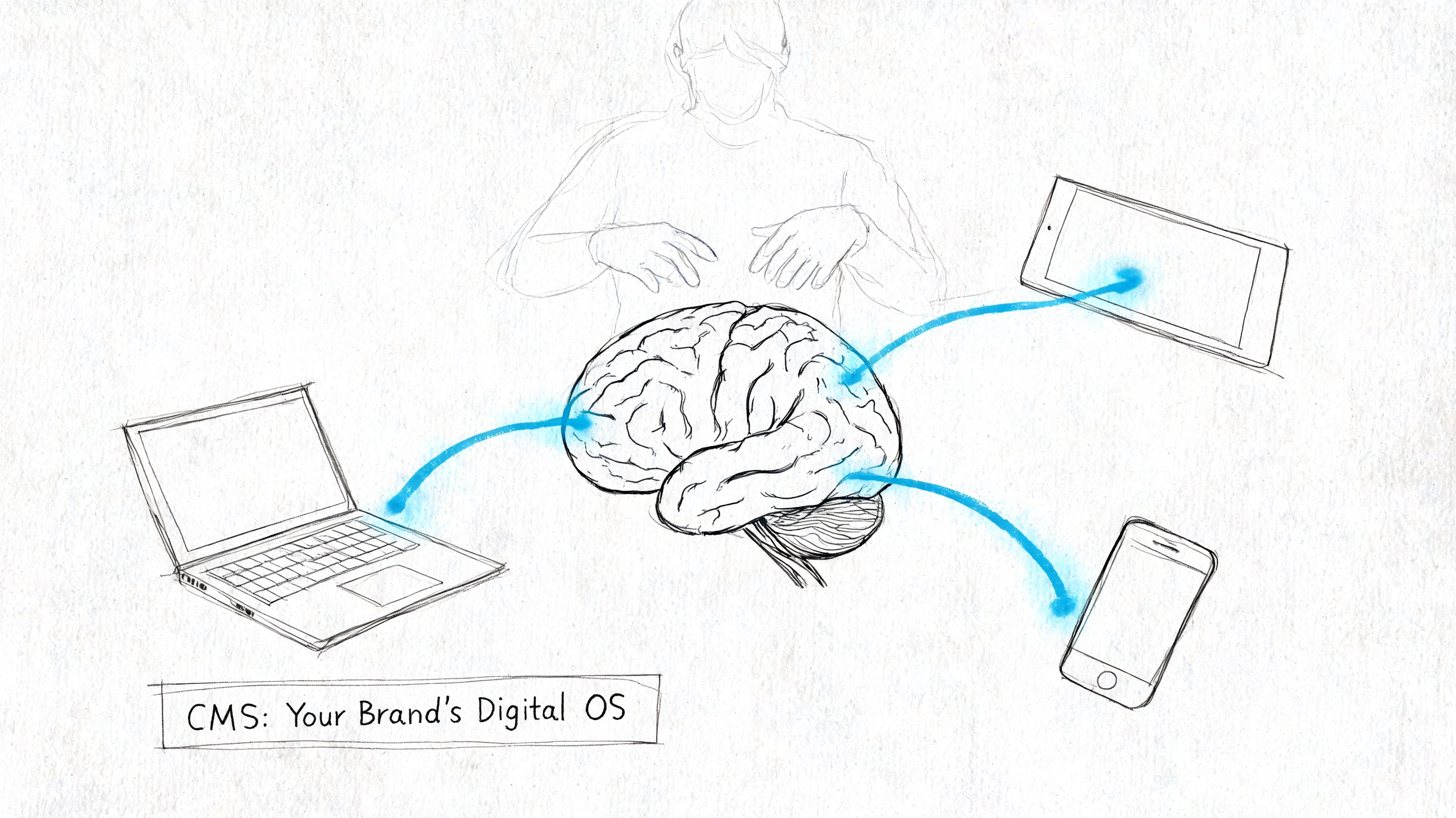 A hand-drawn illustration showing a central human brain connected to a laptop, tablet, and smartphone via blue lines.