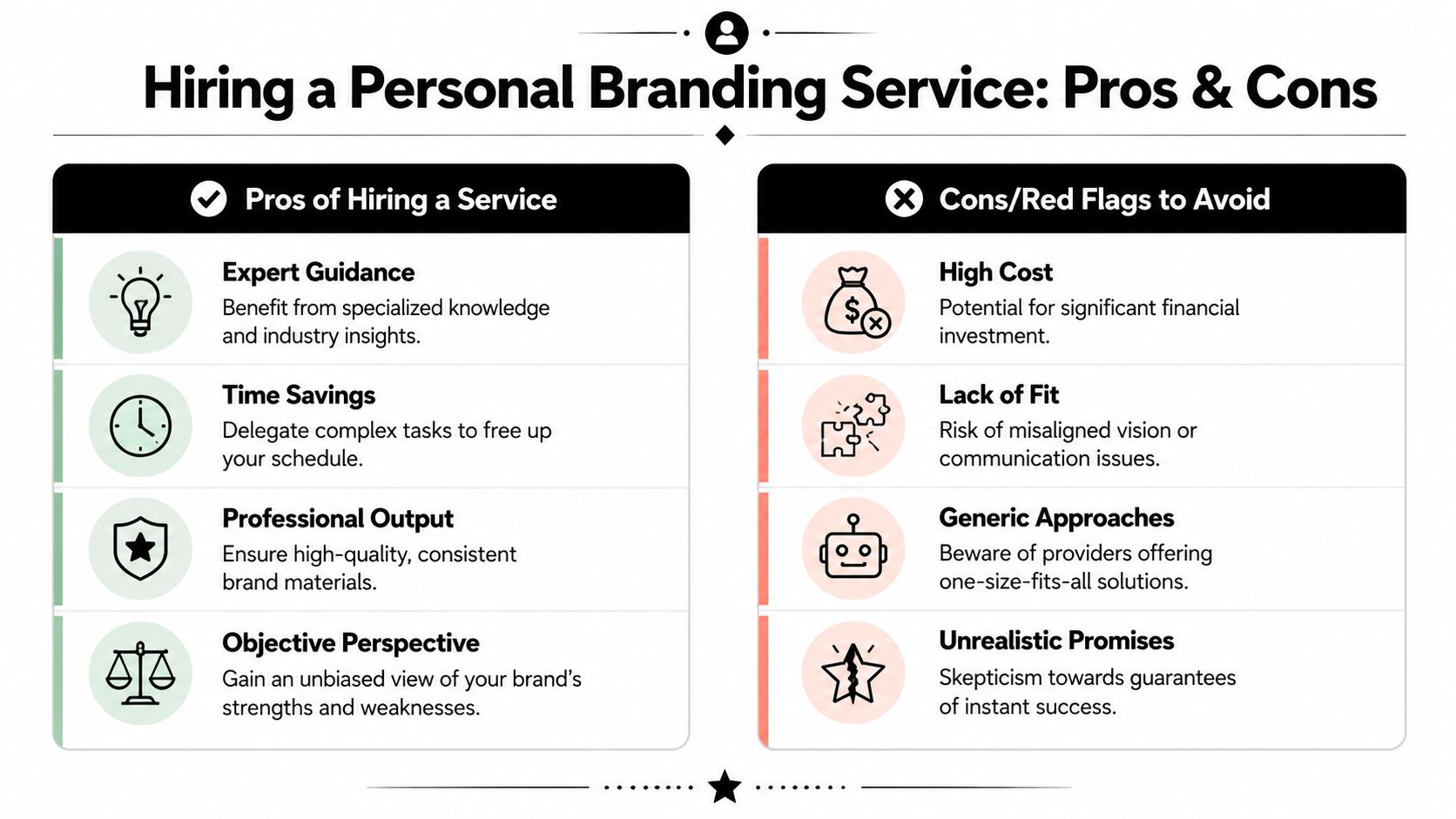 A comparison chart outlining the pros and cons of hiring professional personal branding services for individuals.