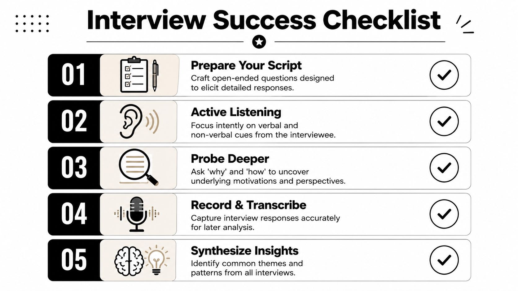 A checklist infographic titled Interview Success Checklist, showing five essential steps for conducting effective professional interviews.