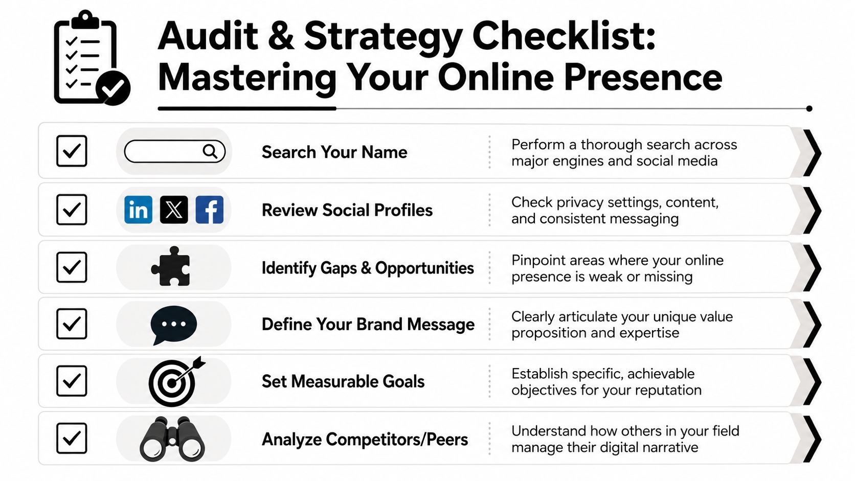 A checklist infographic outlining steps for auditing and mastering your online professional presence and reputation management.
