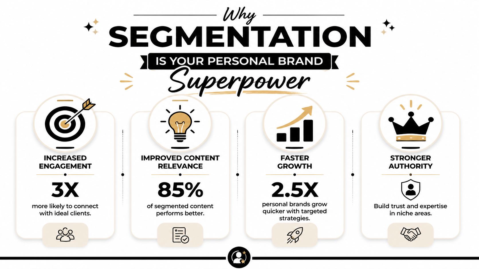 An infographic titled Why Segmentation Is Your Personal Brand Superpower showing four benefits with specific statistics.