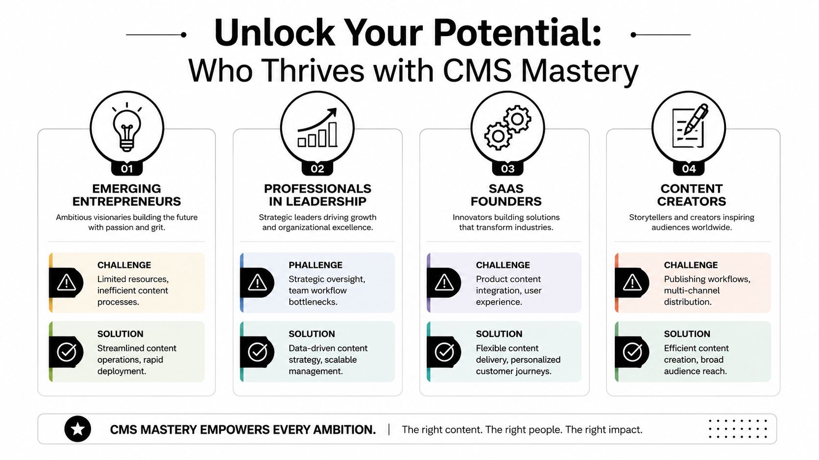 An infographic highlighting four key groups, entrepreneurs, leaders, founders, and creators, that benefit from learning CMS mastery.