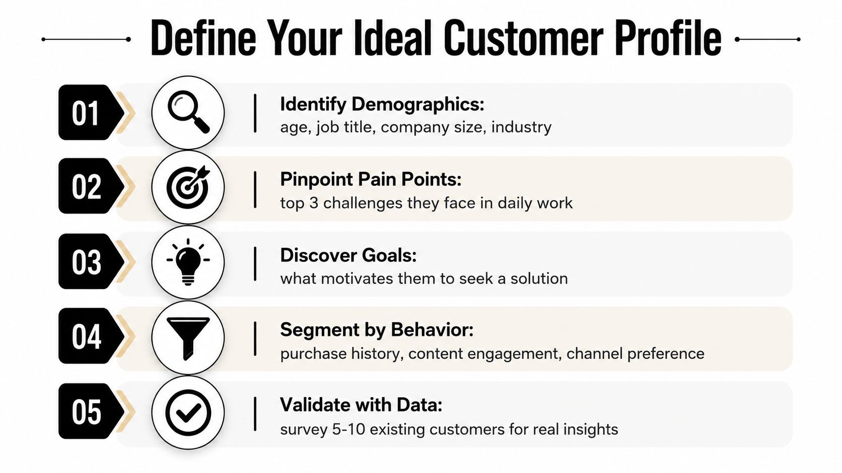 A five-step guide on how to define your ideal customer profile for marketing and sales strategy.
