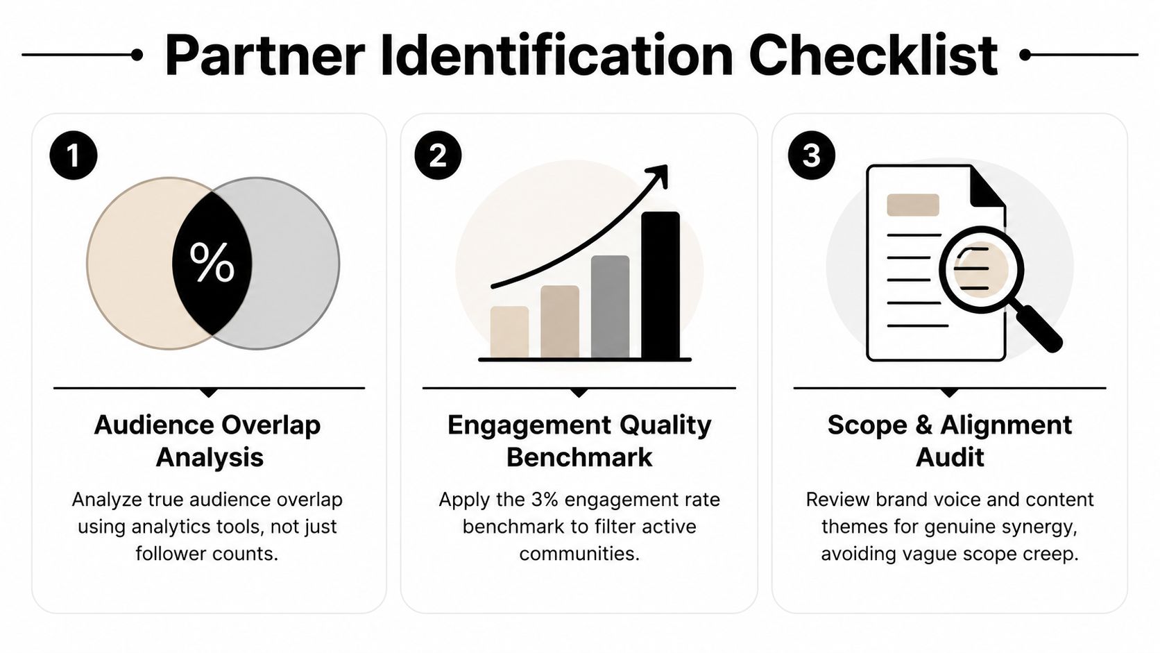 A checklist infographic outlining three essential steps for identifying potential business partners for cross promotion strategy.