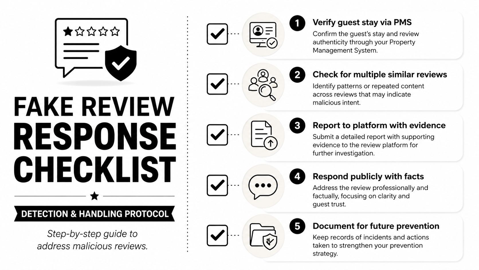A five-step checklist for hotel managers to identify, report, and respond to fake online reviews.