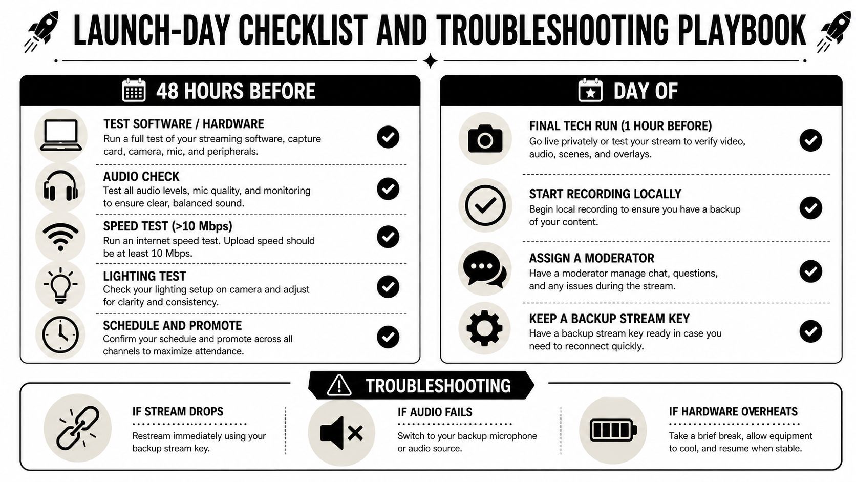 A comprehensive infographic checklist providing essential steps and troubleshooting tips for successful live streaming and broadcasting.