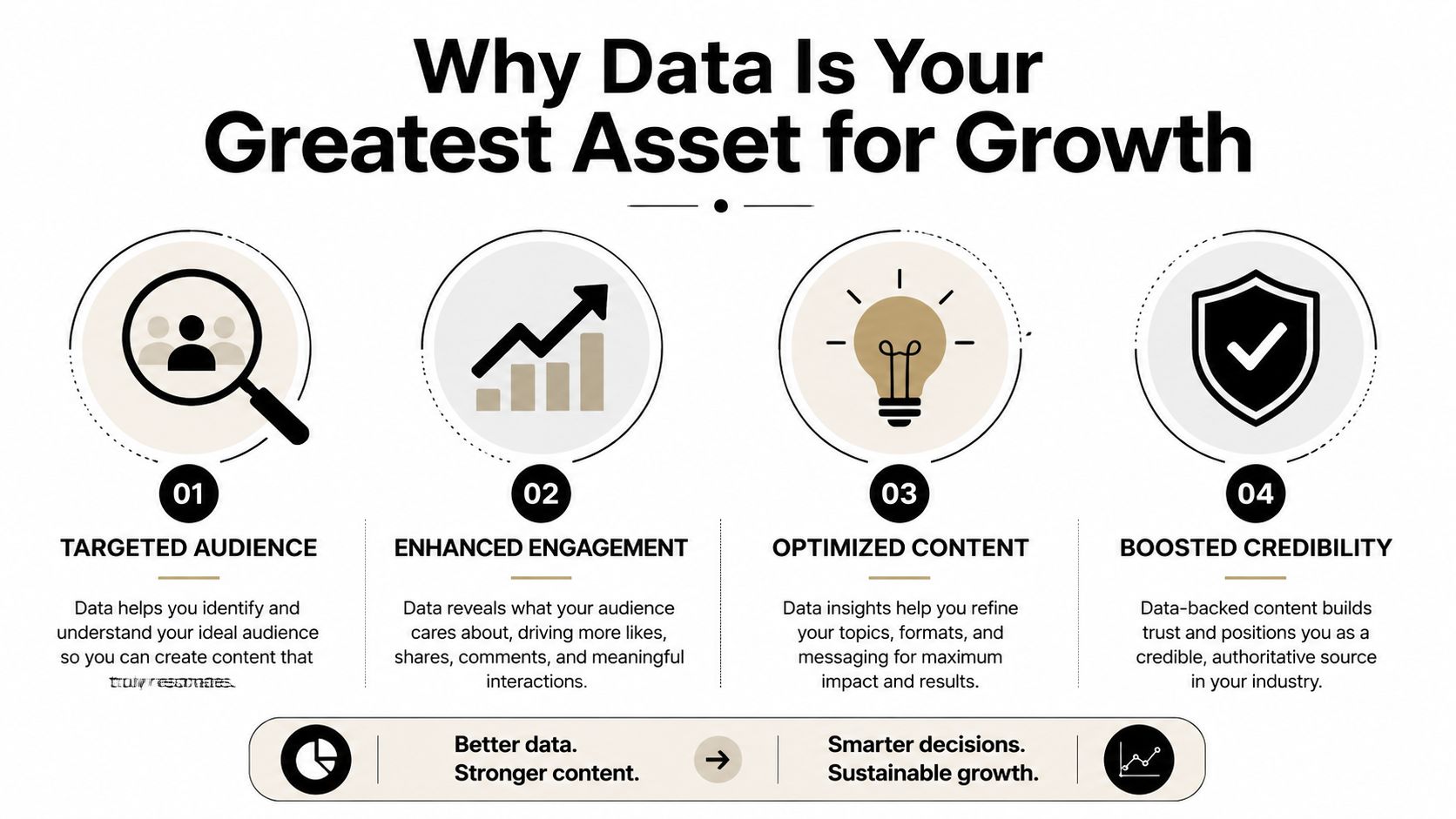 An infographic detailing four benefits of using data to improve content strategy and achieve business growth.