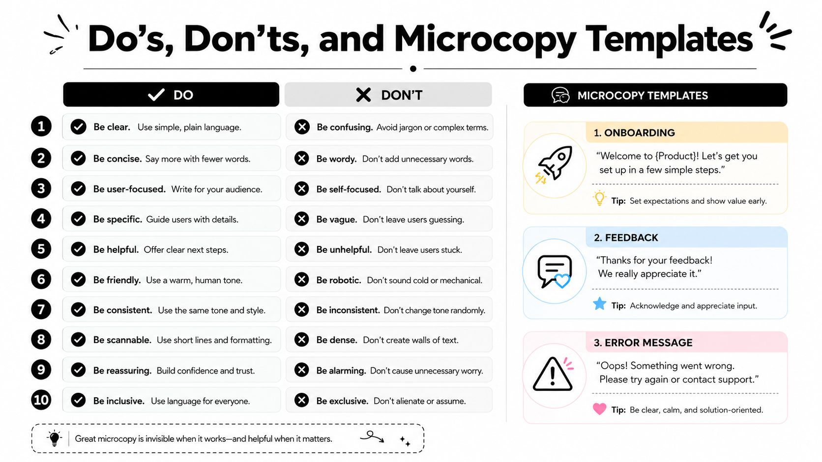 An infographic chart outlining essential do's and don'ts for effective microcopy and writing user interface content.