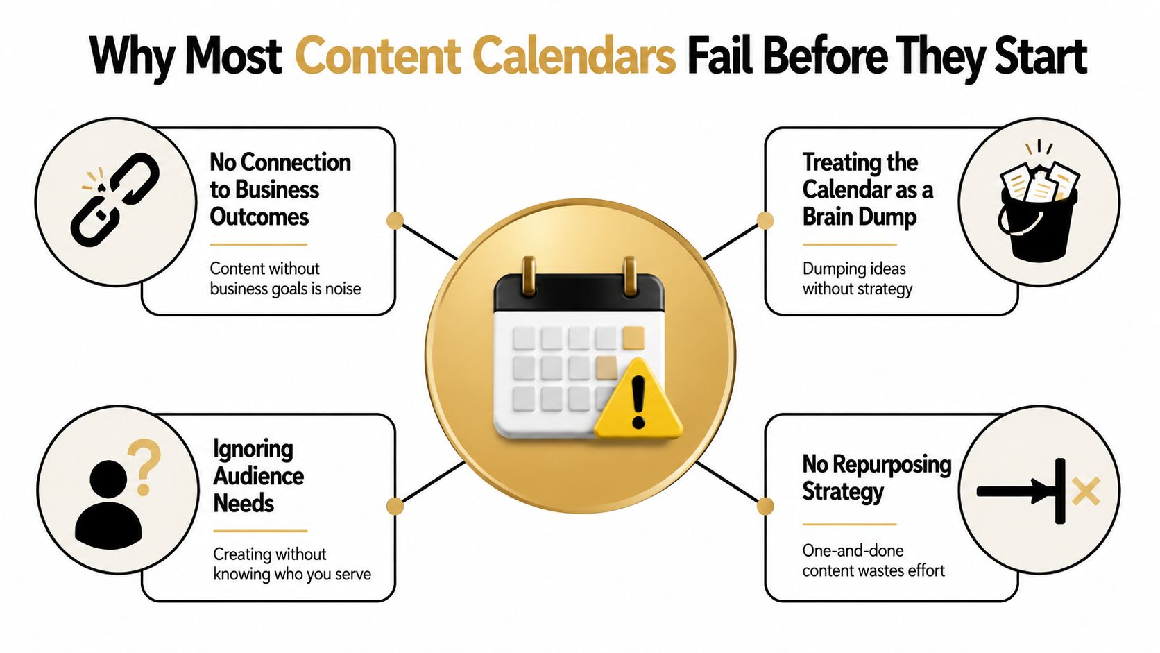 An infographic detailing four common reasons why content calendars fail to achieve business goals and marketing success.