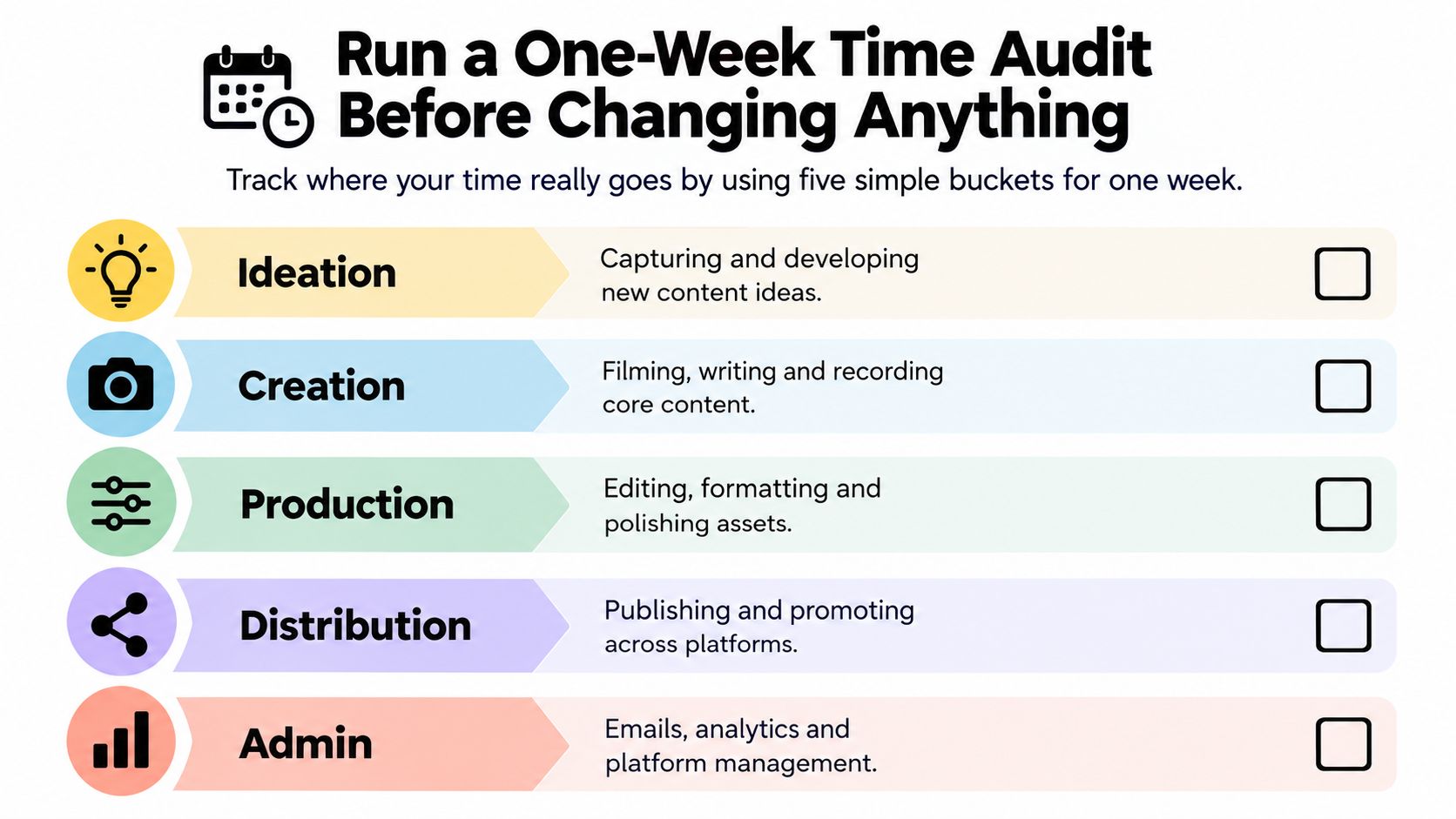 A checklist for a one-week time audit categorizing content creation tasks into five distinct workflow buckets.