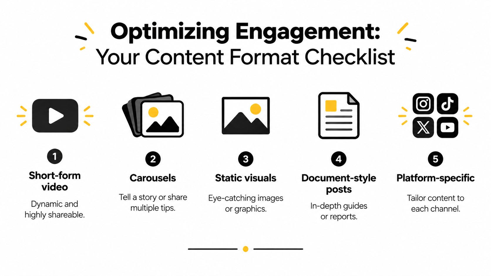 A checklist infographic titled Optimizing Engagement featuring five content formats for social media marketing strategies.