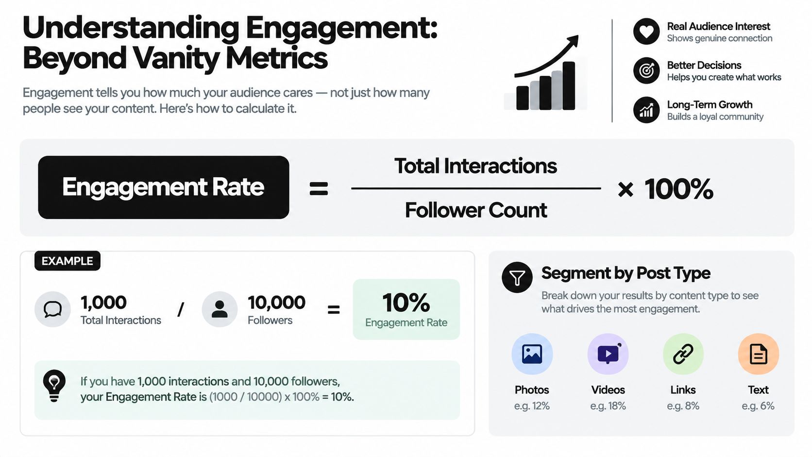 An infographic explaining how to calculate social media engagement rate using total interactions and follower count.