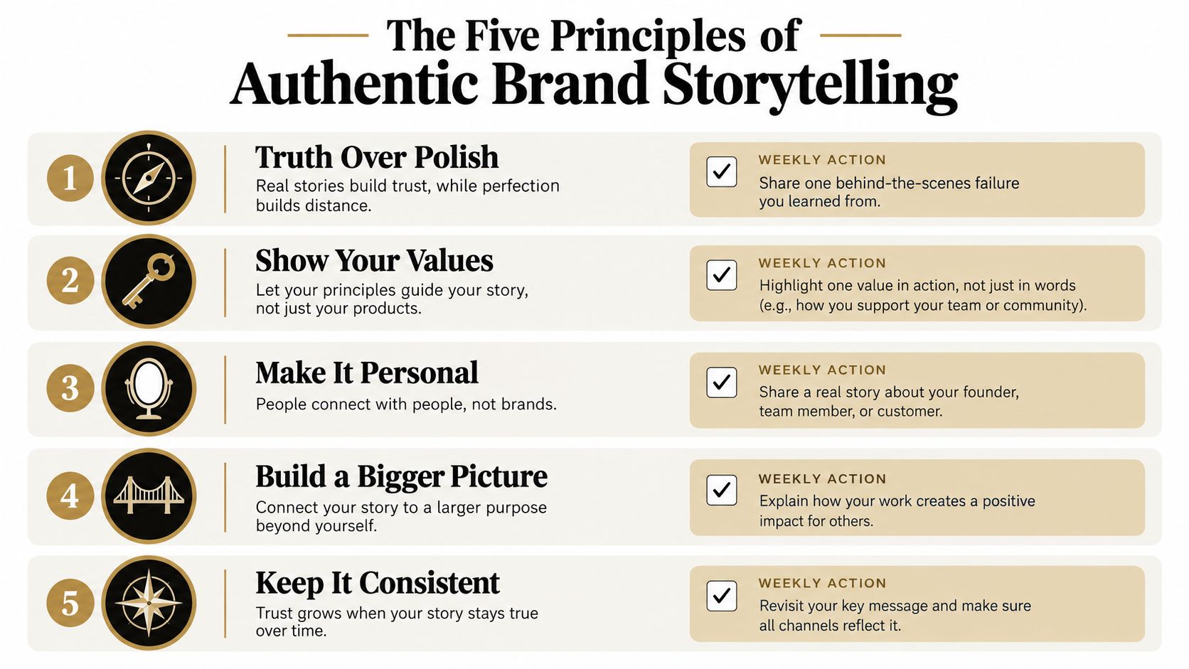 An infographic titled The Five Principles of Authentic Brand Storytelling, listing five steps with weekly action items.
