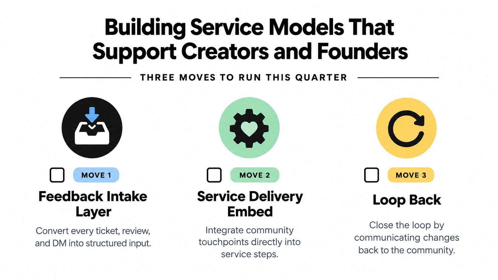 A graphic titled Building Service Models outlining three strategic moves for community-driven service development and improvement.