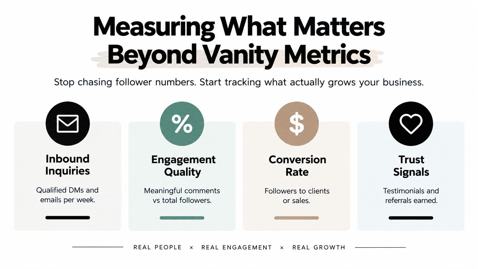 A business infographic illustrating four key metrics to measure beyond social media follower counts for growth.
