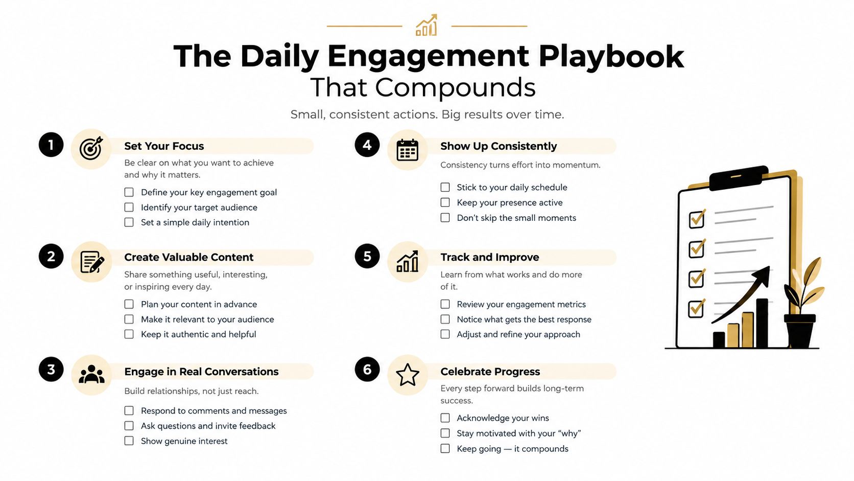 A six-step infographic guide for building daily engagement strategies on social media platforms for brand growth.