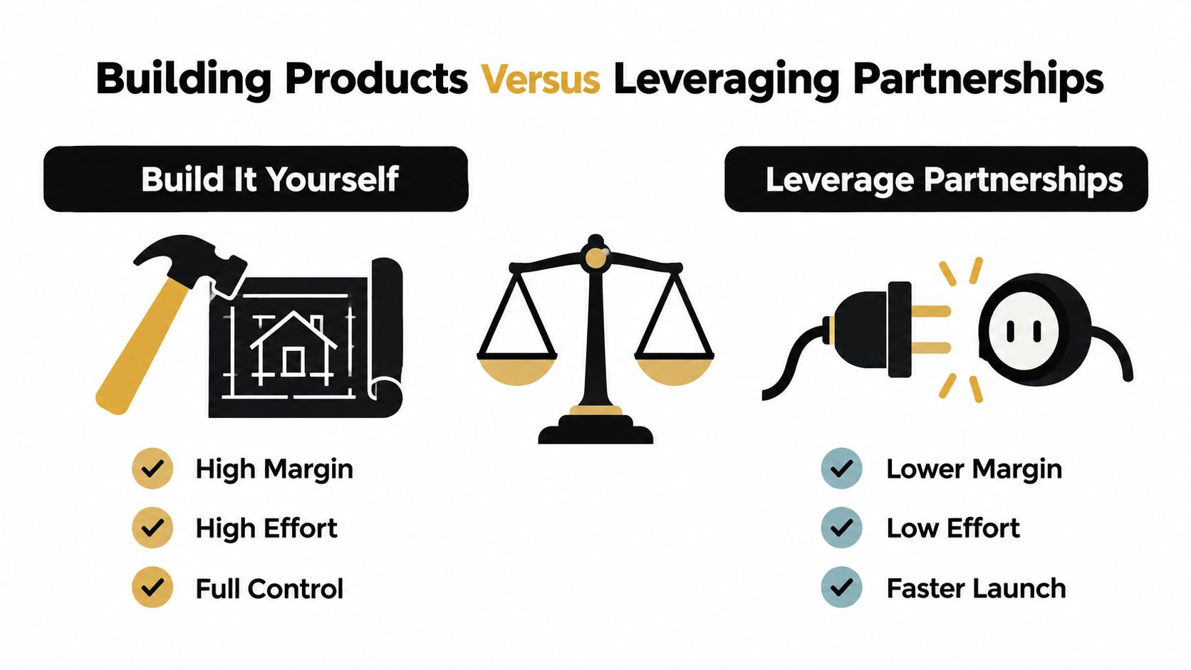 A comparison chart showing the differences between building products yourself versus leveraging partnerships for business growth.