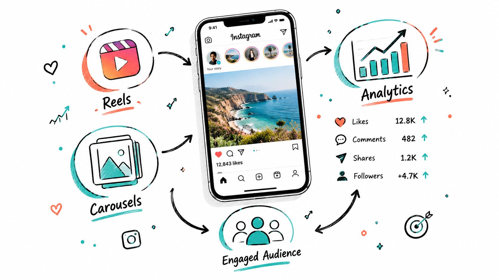 Content Strategy for Instagram: The Pro Playbook