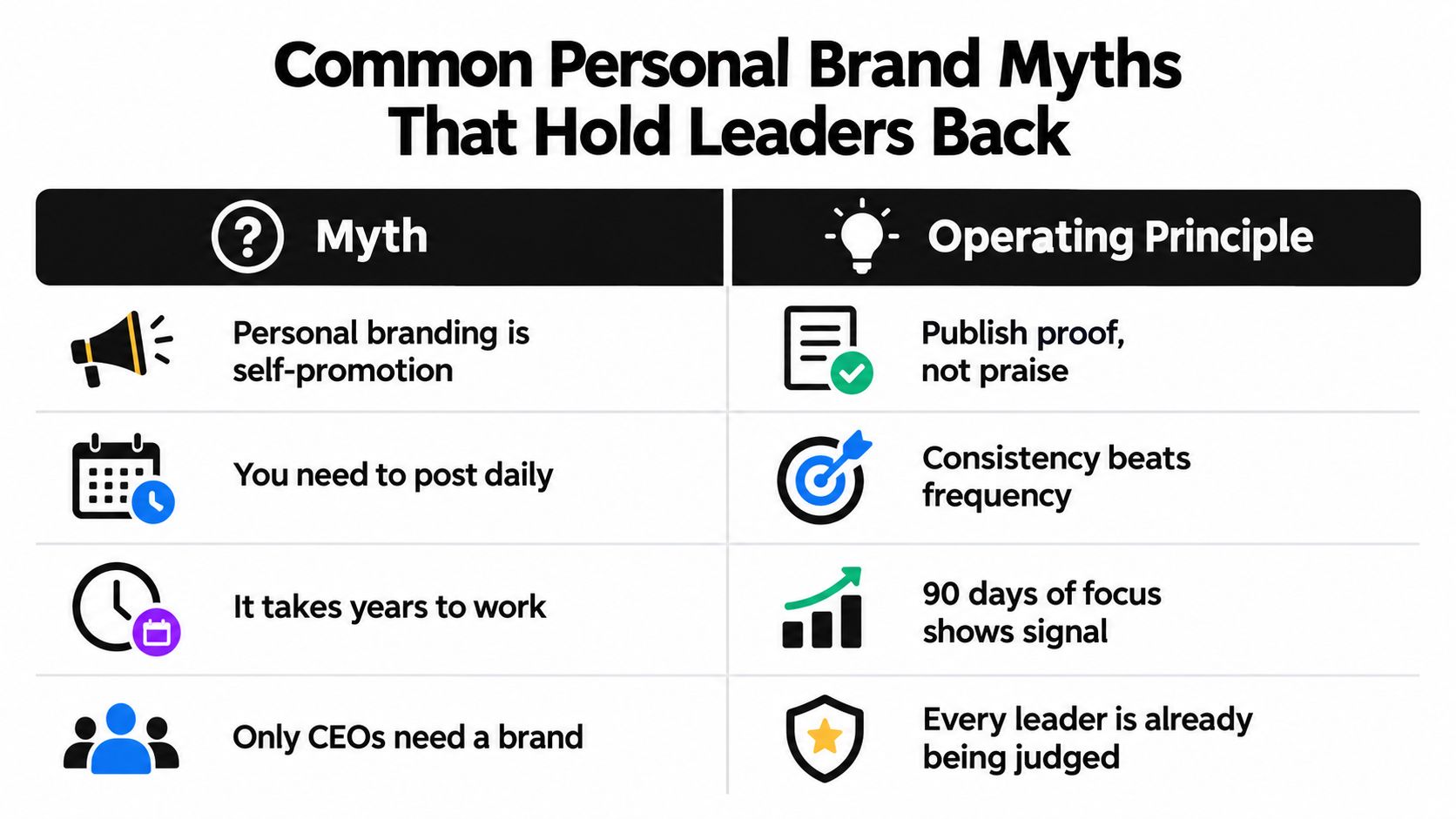 A table outlining four common personal branding myths for leaders versus their actual operating principles.