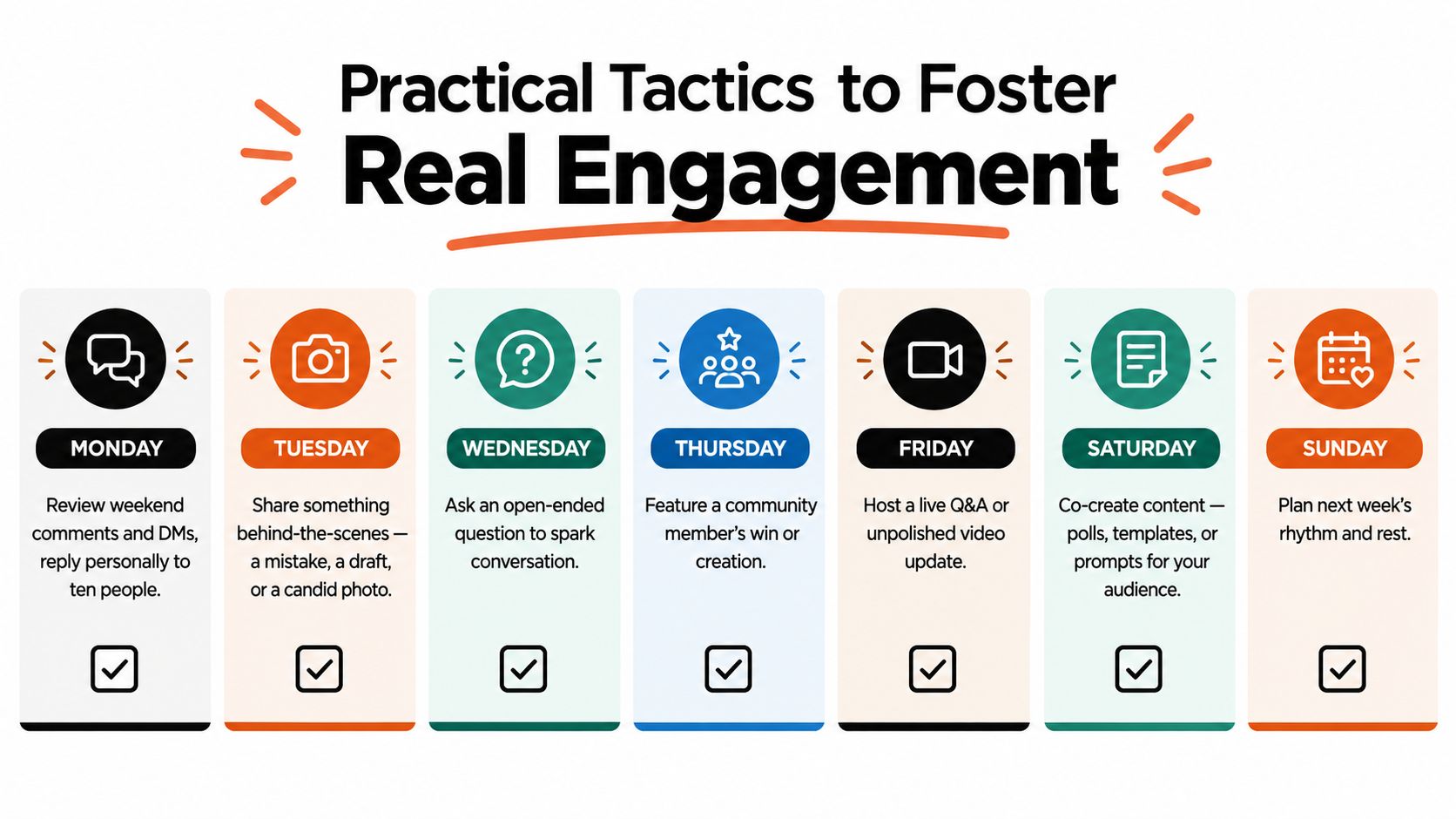 A weekly calendar chart showing seven practical daily tactics to foster real community engagement on social media.