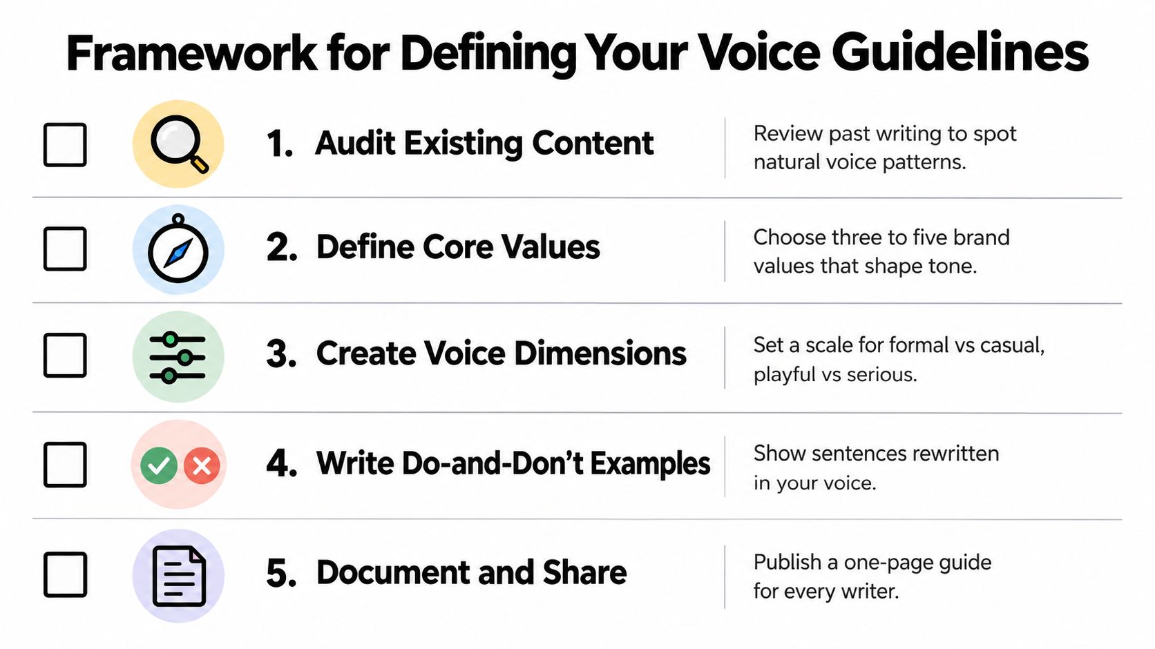 A five-step framework infographic outlining the process for defining brand voice guidelines for writers and content teams.