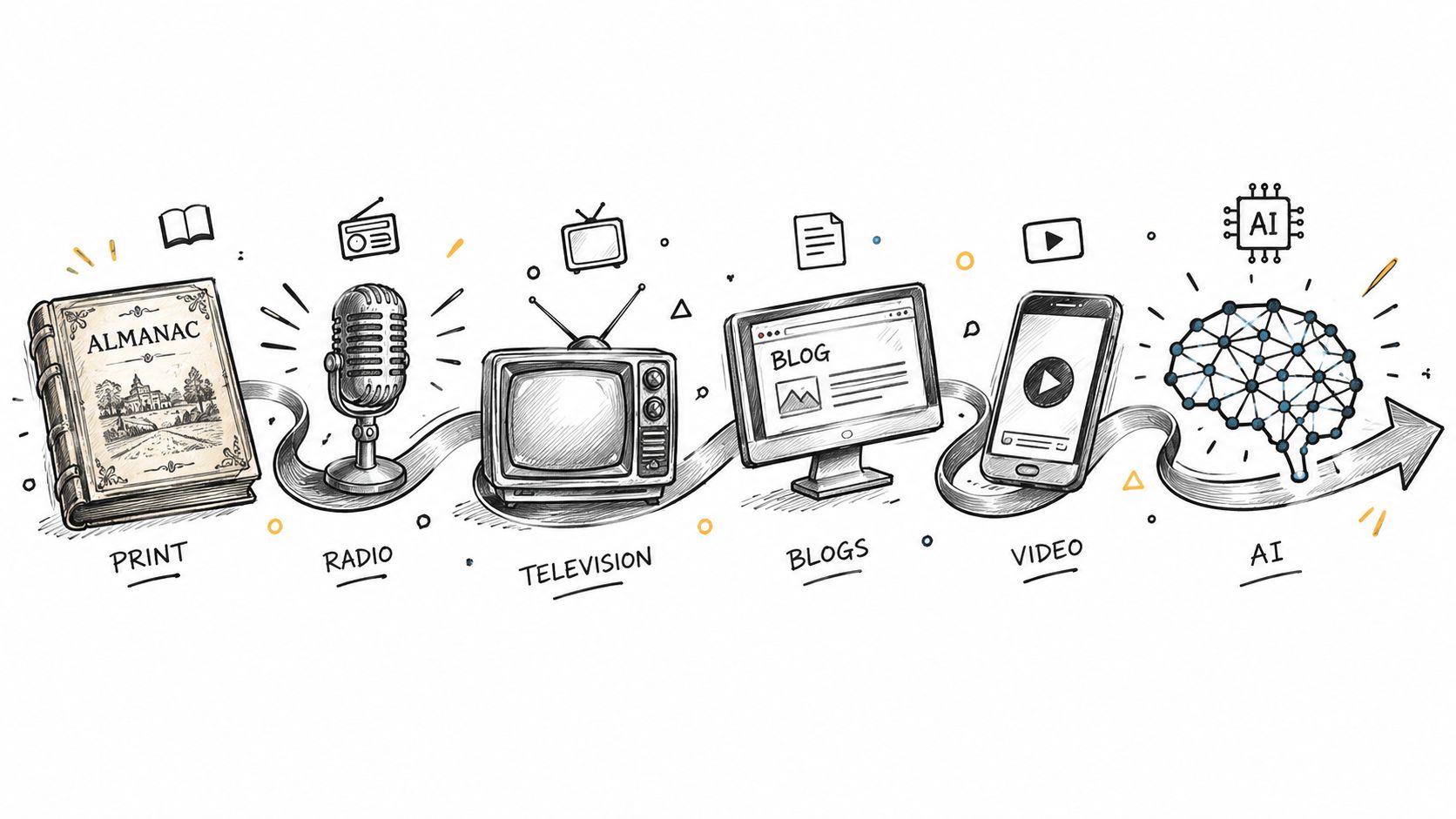 The History of Content Marketing from Print to AI