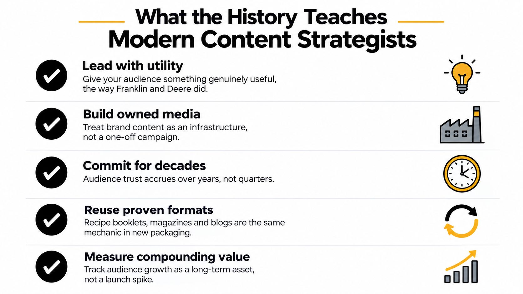 A list of five essential lessons for modern content strategists based on historical marketing practices.
