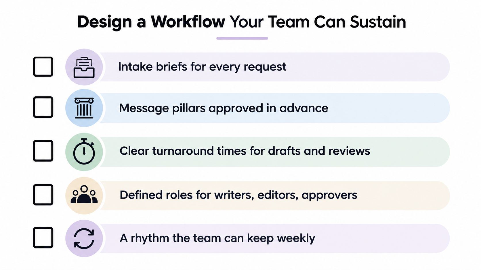 A checklist graphic titled Design a Workflow Your Team Can Sustain outlining five essential project management steps.