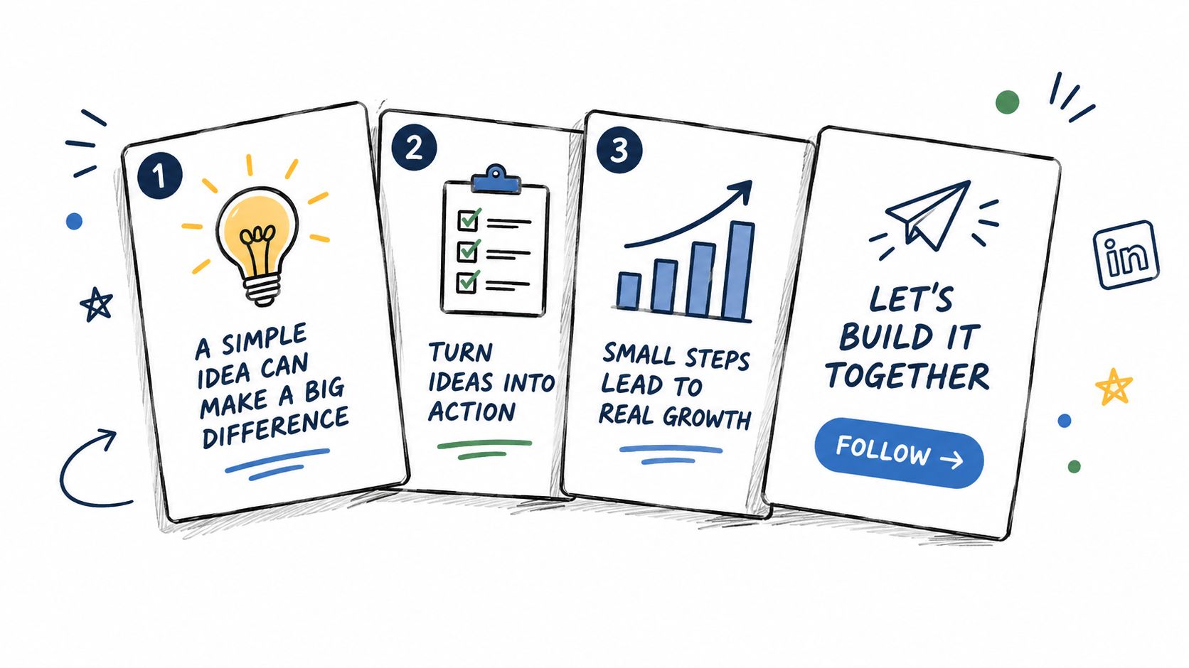 A hand-drawn style infographic with four cards showing steps to turn ideas into growth and collaboration.