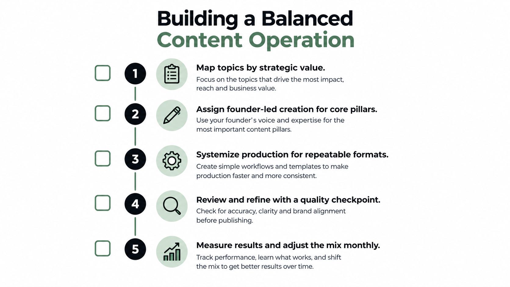 A five-step guide on building a balanced content operation, displayed as an illustrated checklist.