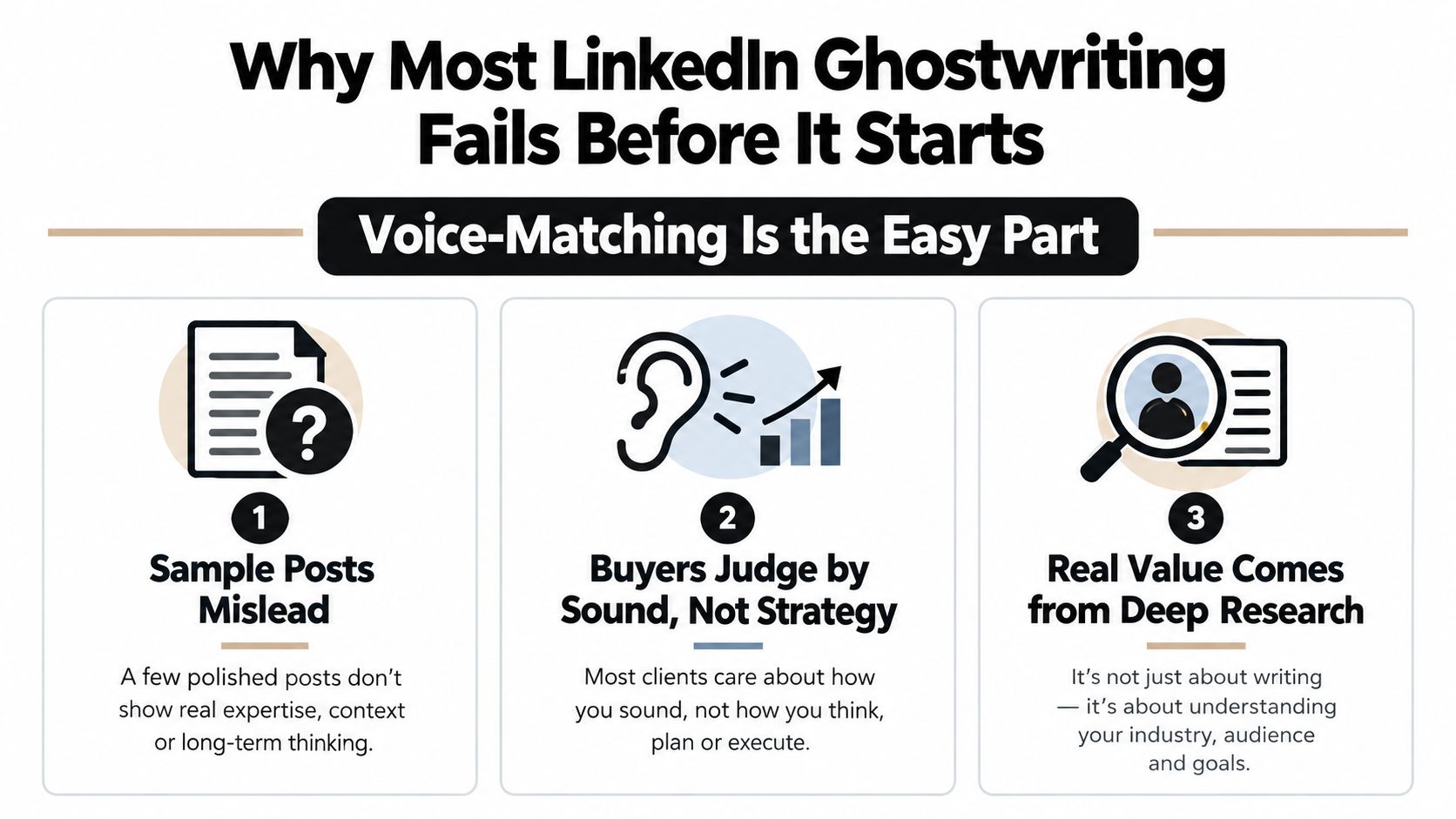 An infographic titled Why Most LinkedIn Ghostwriting Fails Before It Starts explaining key pitfalls in content creation.