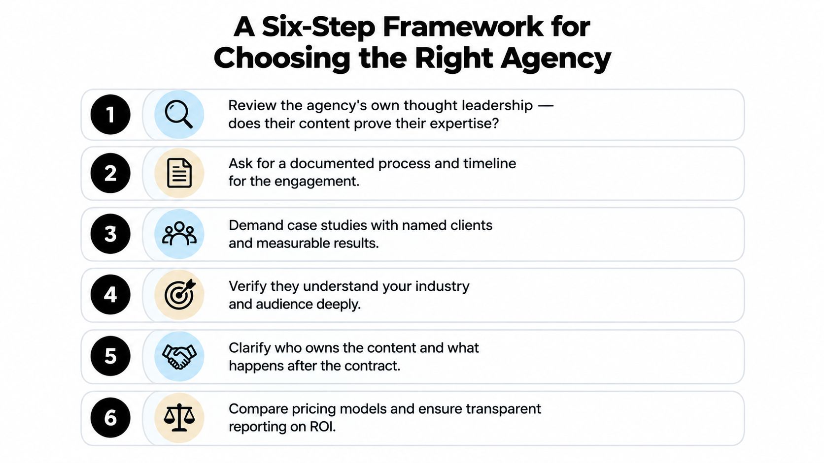 A six-step infographic framework guiding businesses on how to effectively choose the right marketing agency partner.