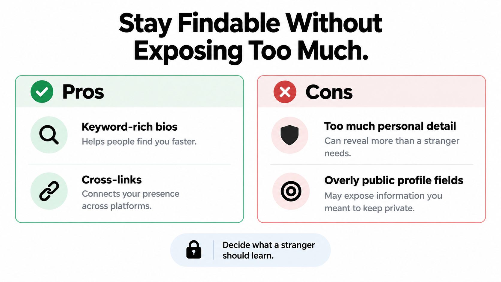 A graphic showing pros and cons of optimizing social media profiles for findability and privacy.
