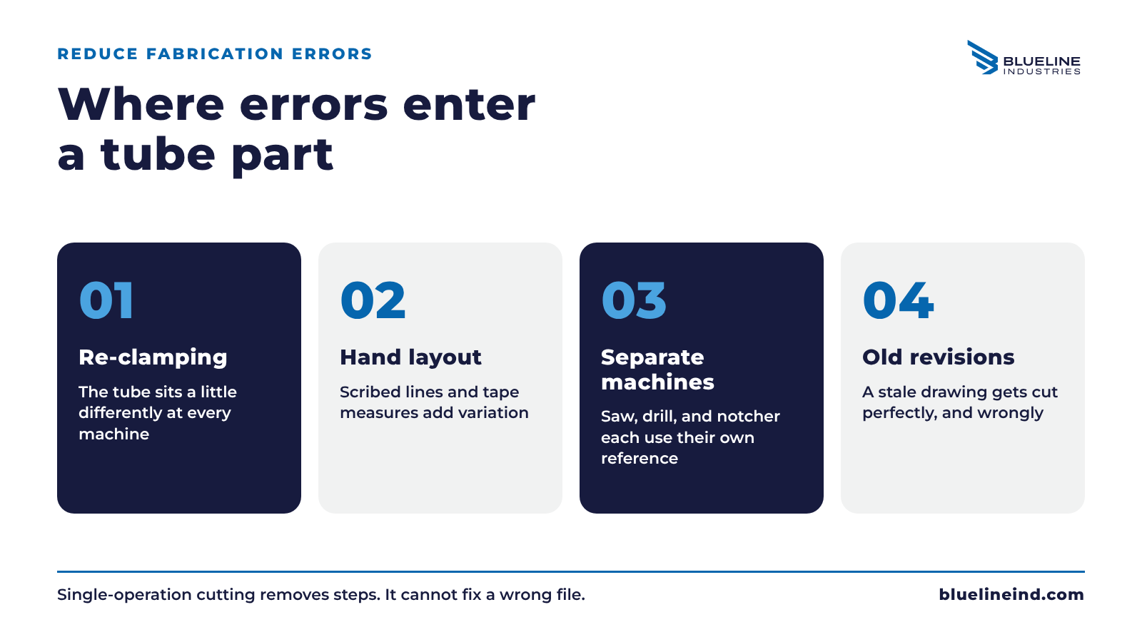 Infographic: four places errors enter a tube part, from re-clamping to old revisions