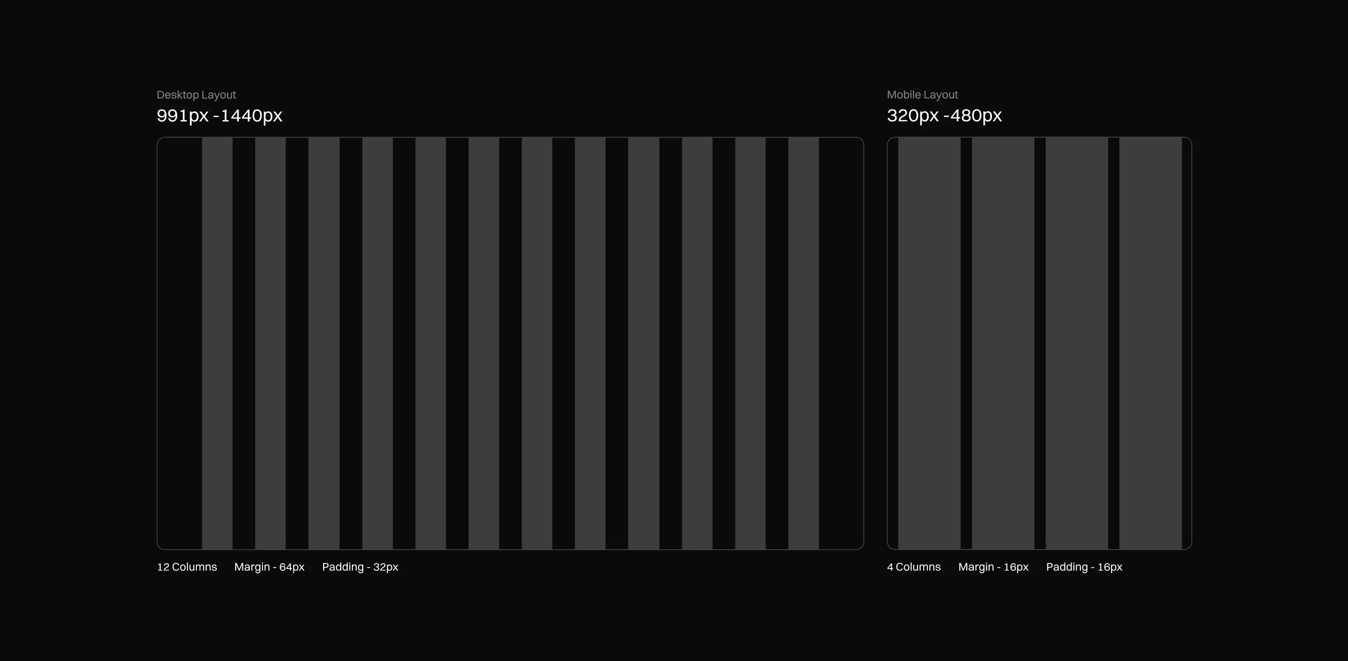 Technical diagram of the responsive grid system, showing a 12-column layout for desktop (991px-1440px) and a 4-column layout for mobile (320px-480px)
