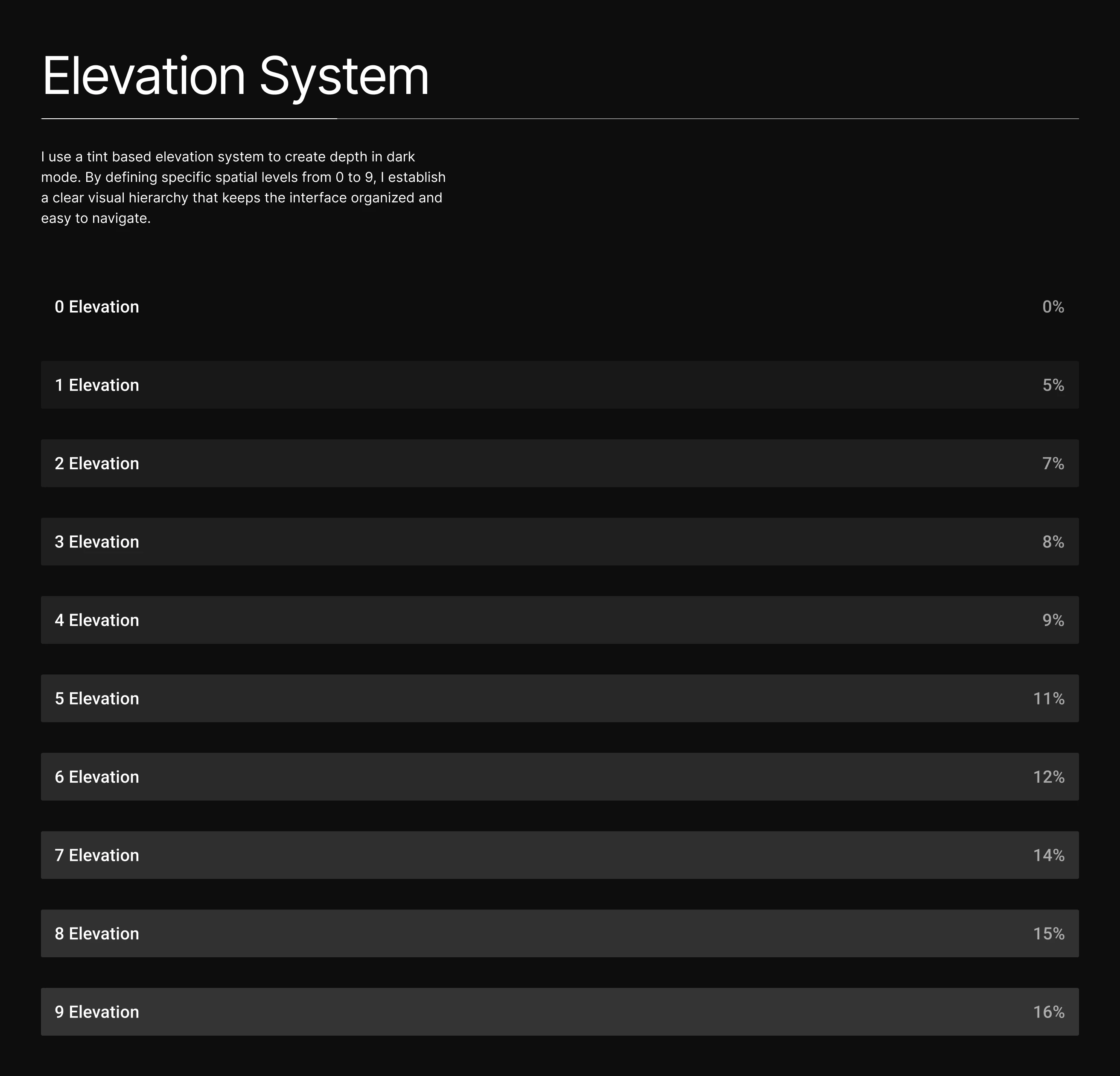 Elevation system tiers 0 to 9 shown as horizontal bars with increasing tint from 0% to 16% on dark background.