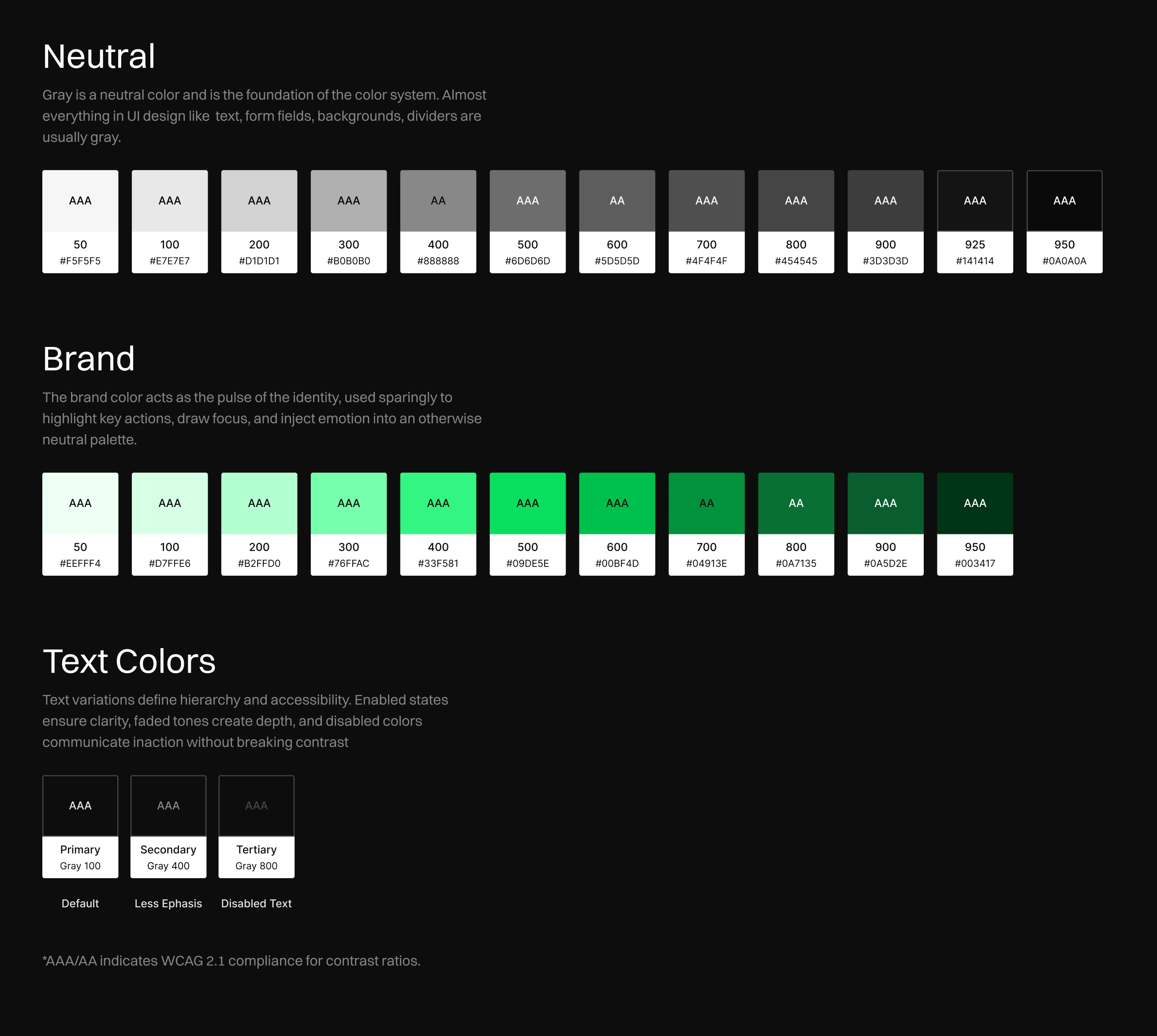 UI color palette showing neutral grays, brand green shades, and text colors with WCAG contrast ratings.