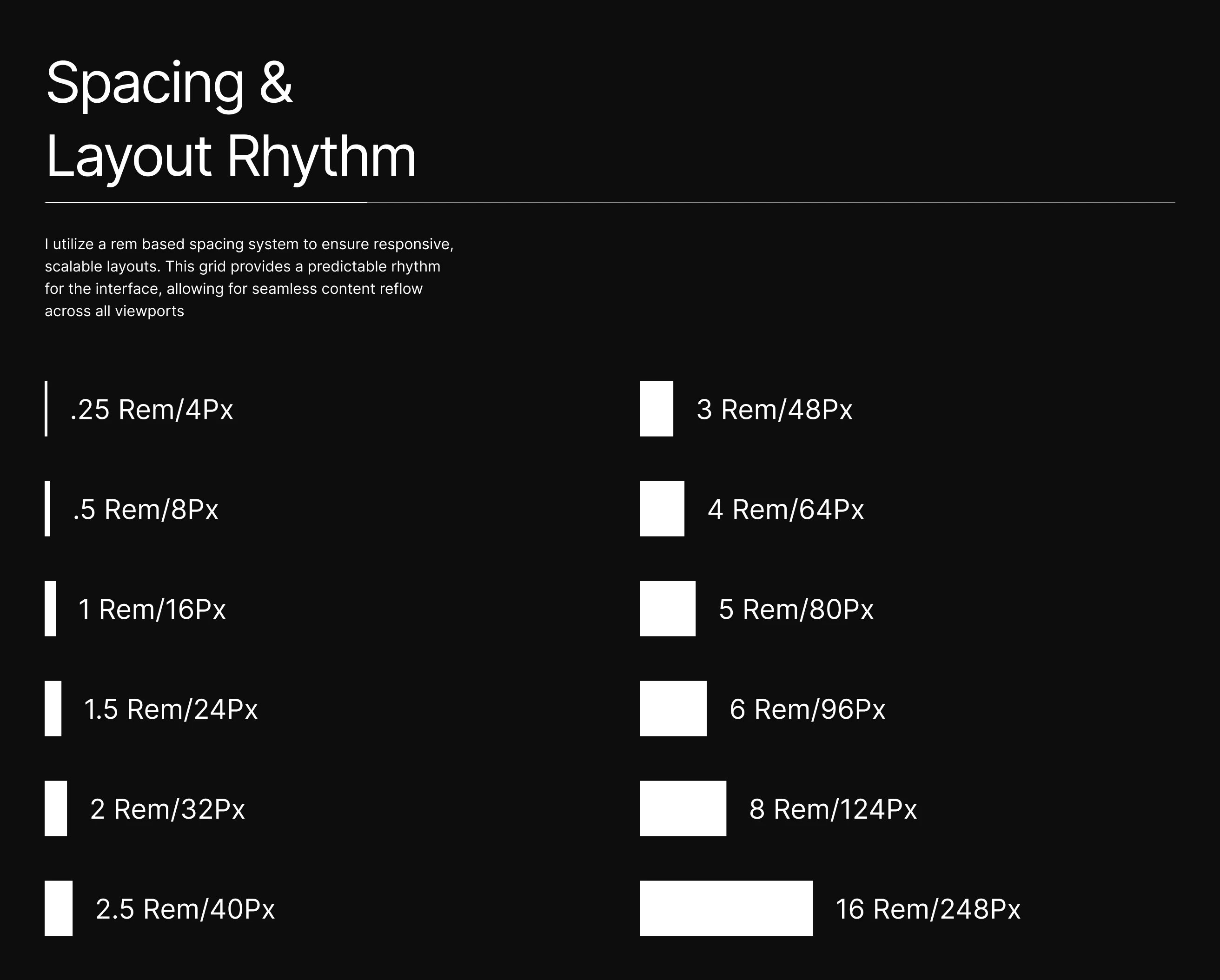 Design spacing and layout rhythm chart with sized white bars displayed from 0.25 to 16 rem units.