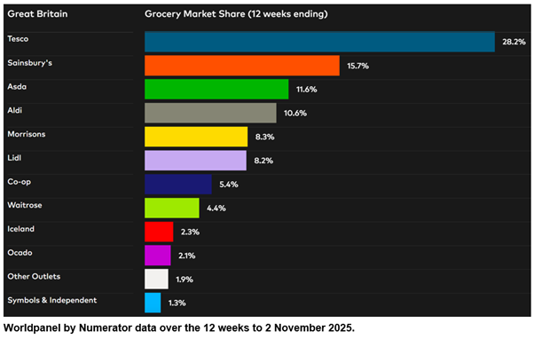 GB GMS P11 November DataViz Image