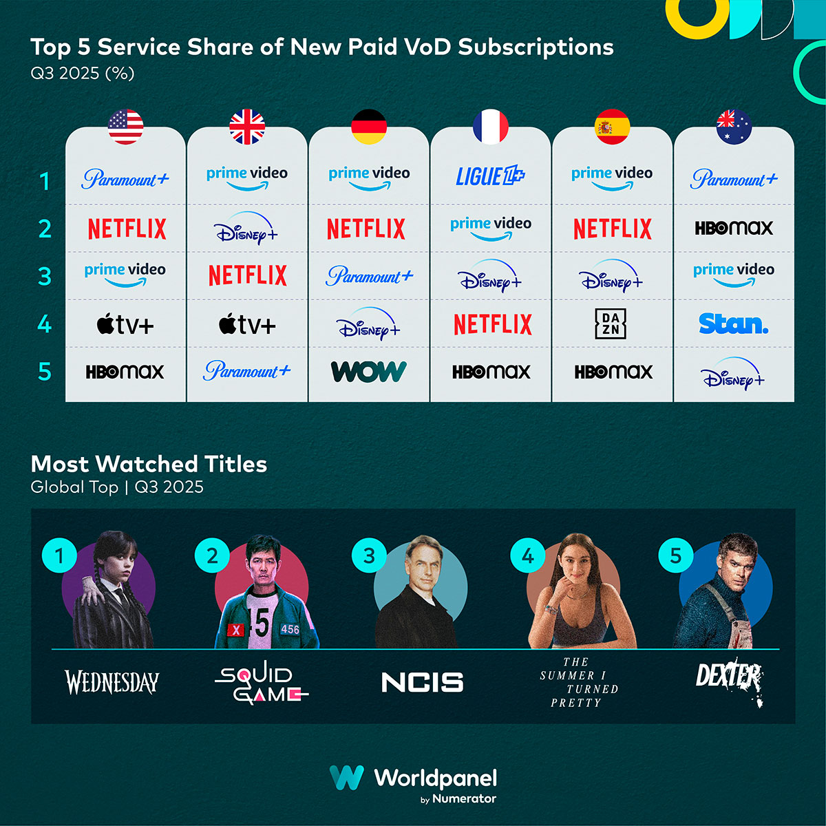 European VoD providers benefit from growing viewership in women’s sports