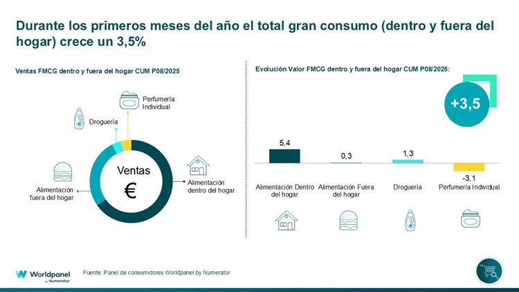 Balance distribucion