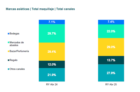 Marcas asiáticas de maquillaje