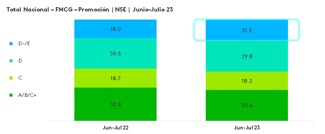 NSE Promociones de verano