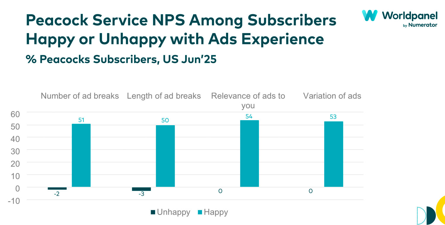 Por qué la experiencia publicitaria es ahora fundamental para el éxito del streaming 