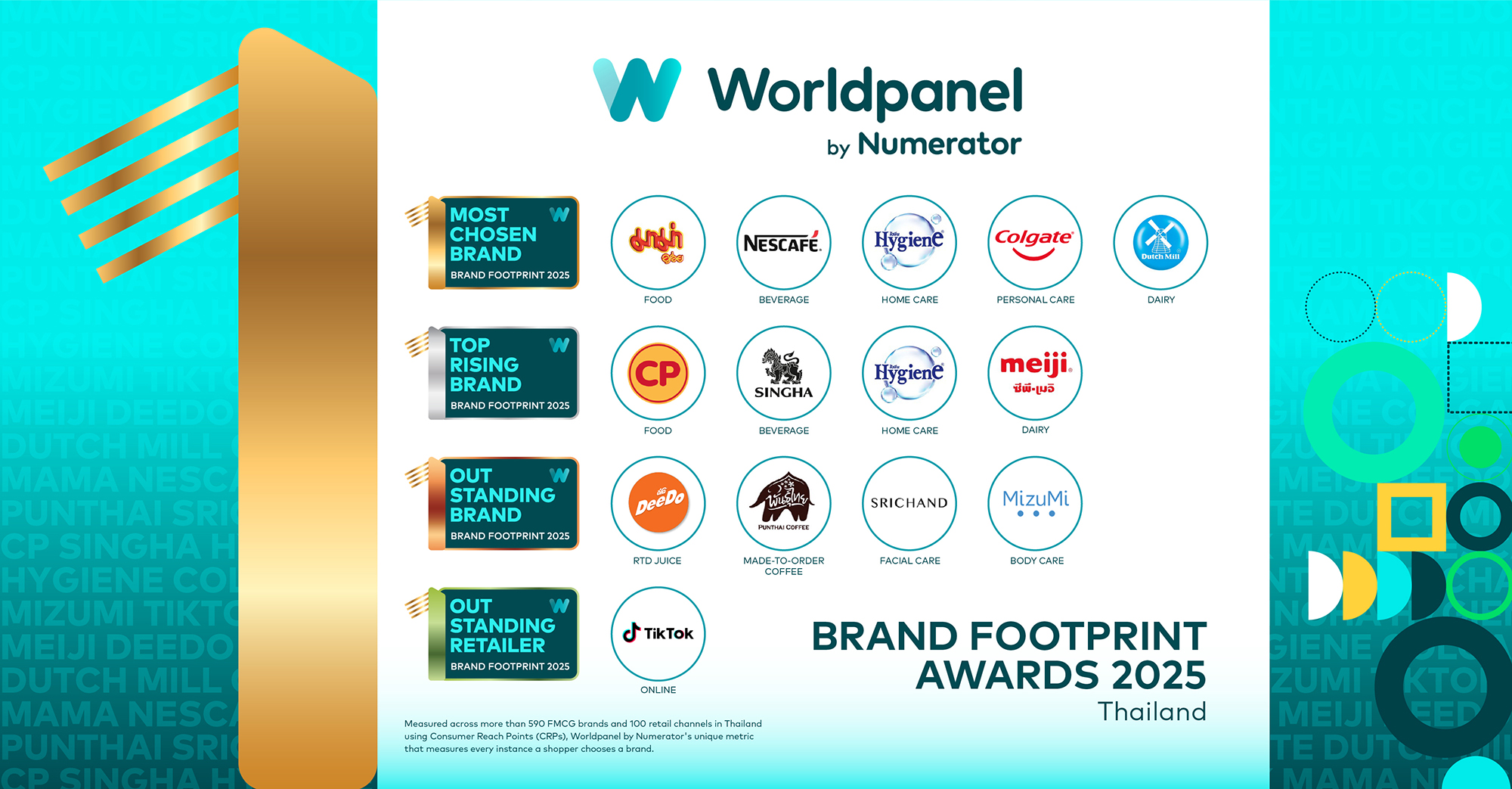 Premios Worldpanel Brand Footprint 2025.jpg