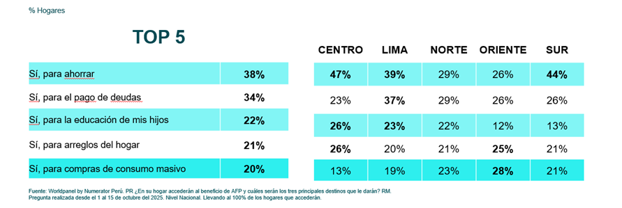 Oportunidades para marcas de bienes de consumo de rápido movimiento (FMCG) con la retirada de las AFP.