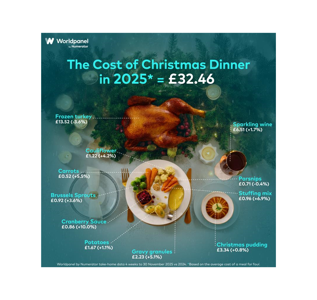 CENA DE NAVIDAD DE GB GMS DICIEMBRE DE 2025