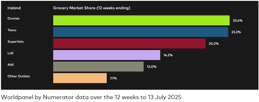 IRE GMS Dataviz - P7 juillet 2025