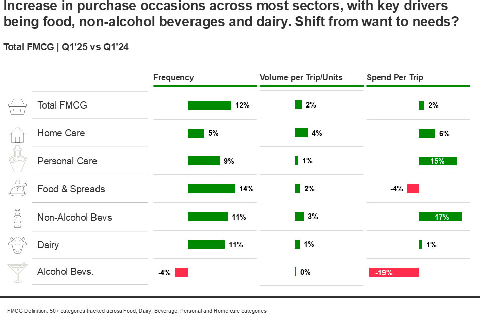 Kenya’s new shopping rhythm: more trips, smarter spending