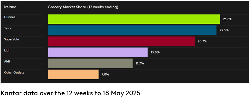 Ireland Dataviz P5 2025 June
